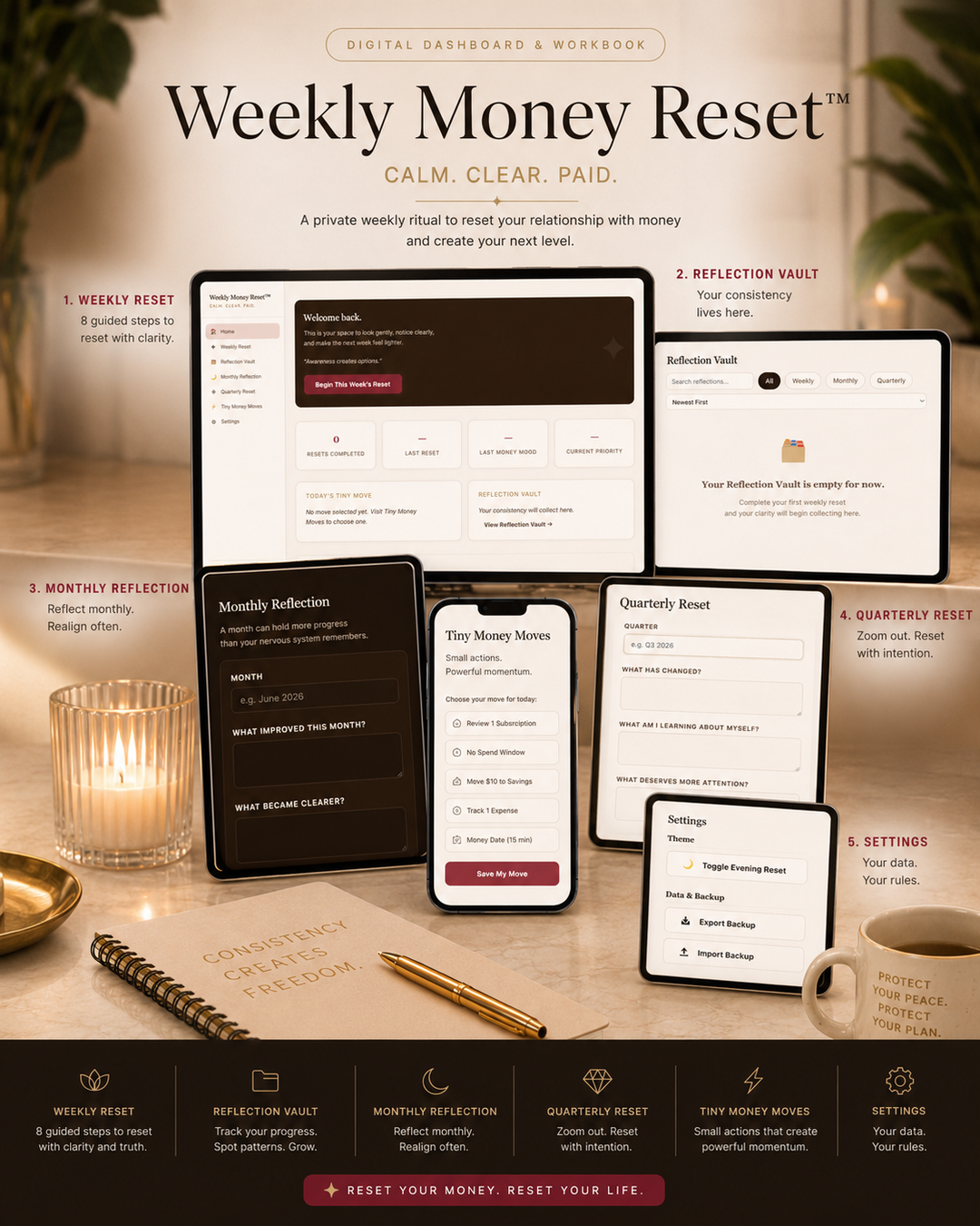 Weekly Money Reset™
